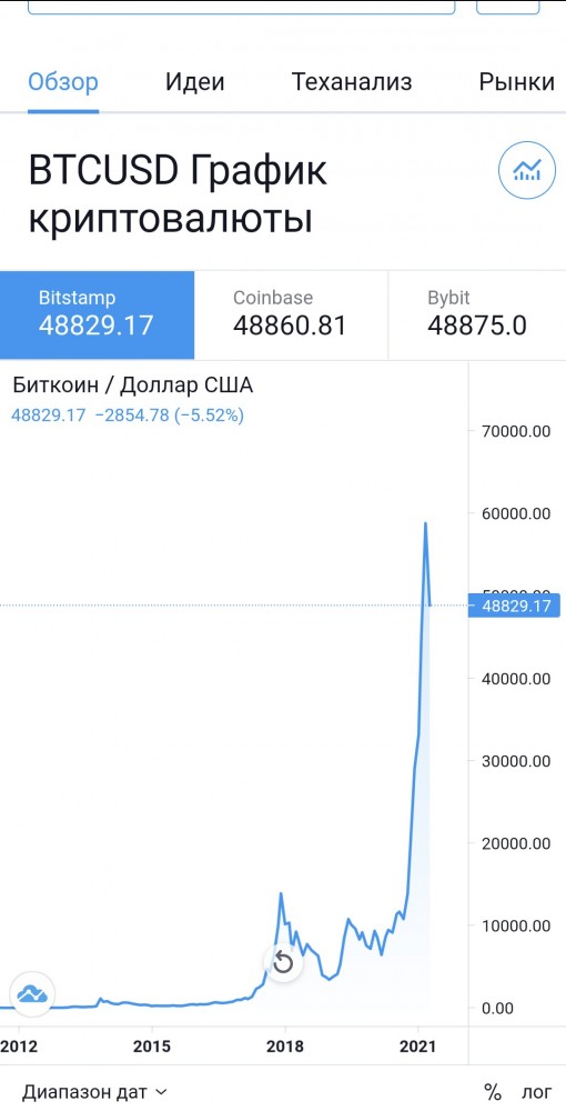 Биткоин уверенно летит вниз