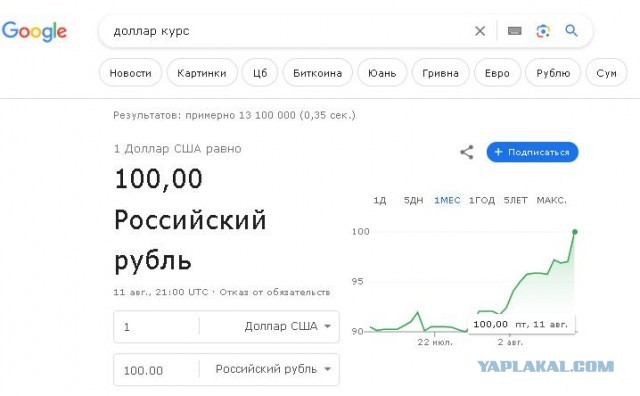 Доллар по 100. В ЦБ назвали экспортно-импортные операции решающим фактором в ослаблении рубля