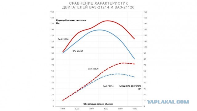 АвтоВАЗ показал финальный вариант «спортивной» Нивы: в Lada Niva Sport добавили пластиковые накладки, дисковые тормоза и шноркель