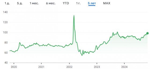 Вижу цель в 4%, не вижу препятствий (ЦБ). Цены летят в бездну