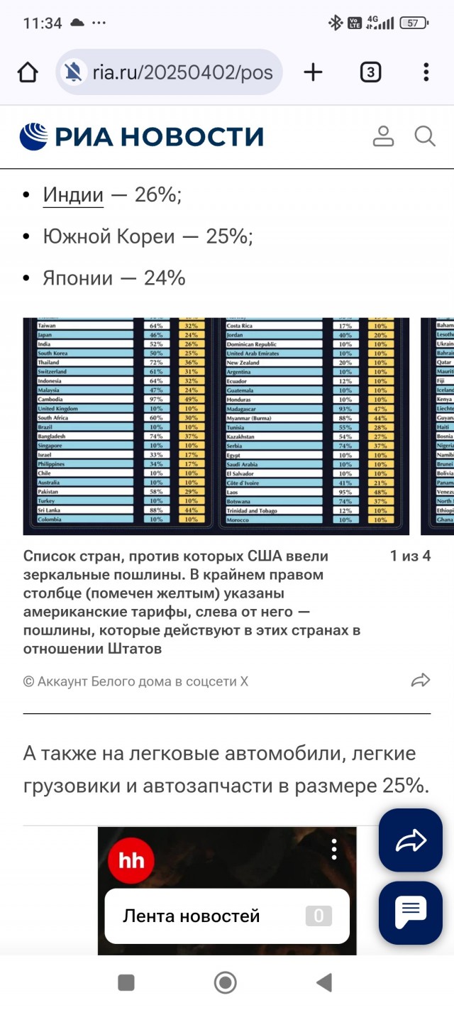 Дональд Трамп наложил 10% пошлины на пингвинов необитаемых островов Херд и Макдональд.