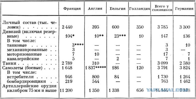 Великая Отечественная в фотографиях-13