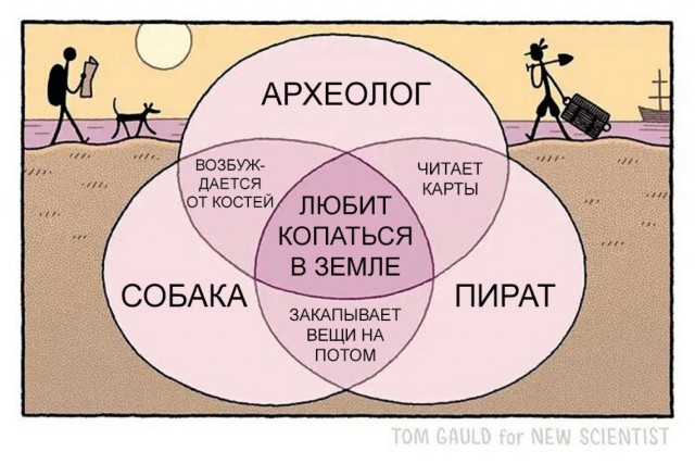 Четверговые картинки