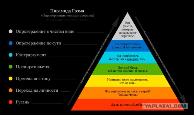 Как я стал бомжом