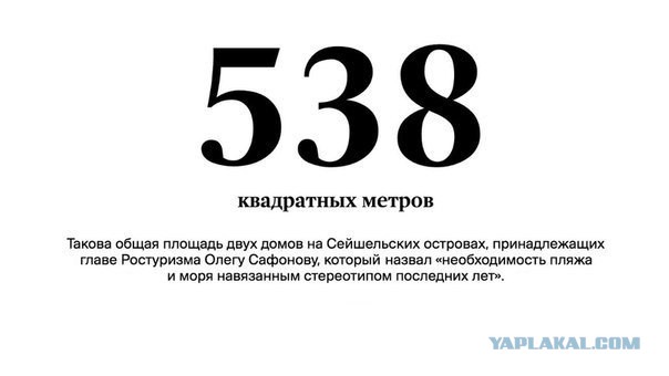 Просто цифры