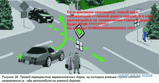 Кто должен уступить дорогу и почему?