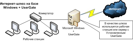 Tcp/ip