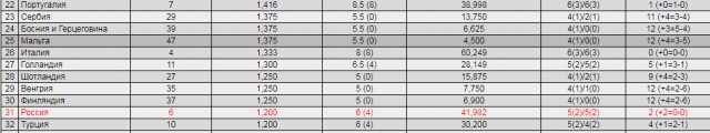 League Europe Сезон 2017/2018