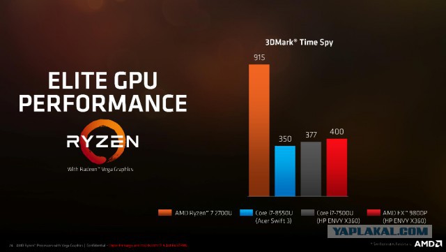 Intel объединяется с AMD: встречаем процессор Core с графикой Radeon