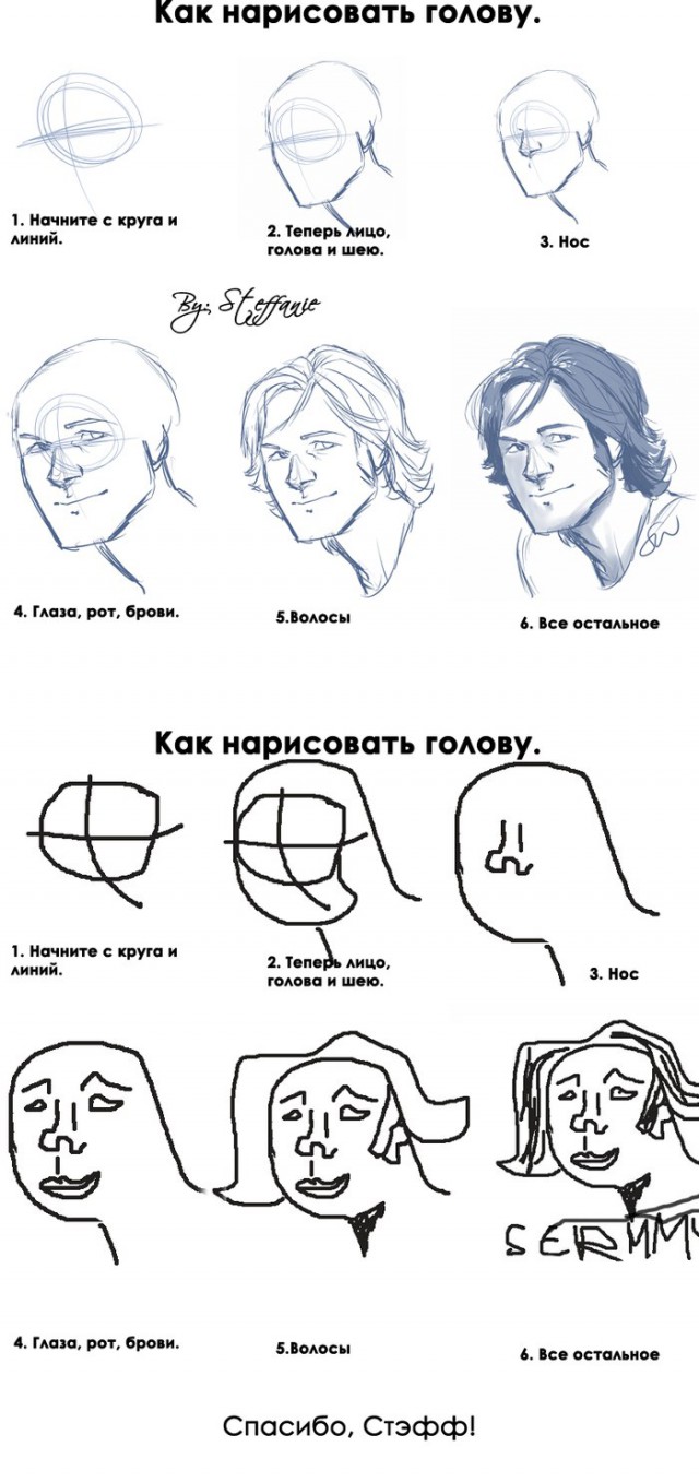 Рисуем голову человека