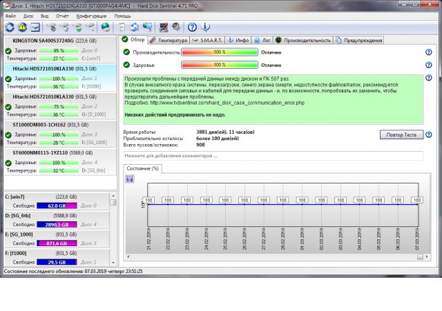 Почему HDD стали реже выходить из строя