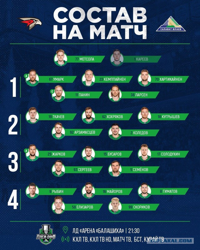 Хоккей Сезон 2018 - 2019 часть 7