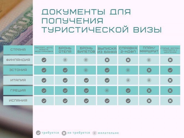 Финляндия ужесточит требования к документам на шенгенскую визу для россиян