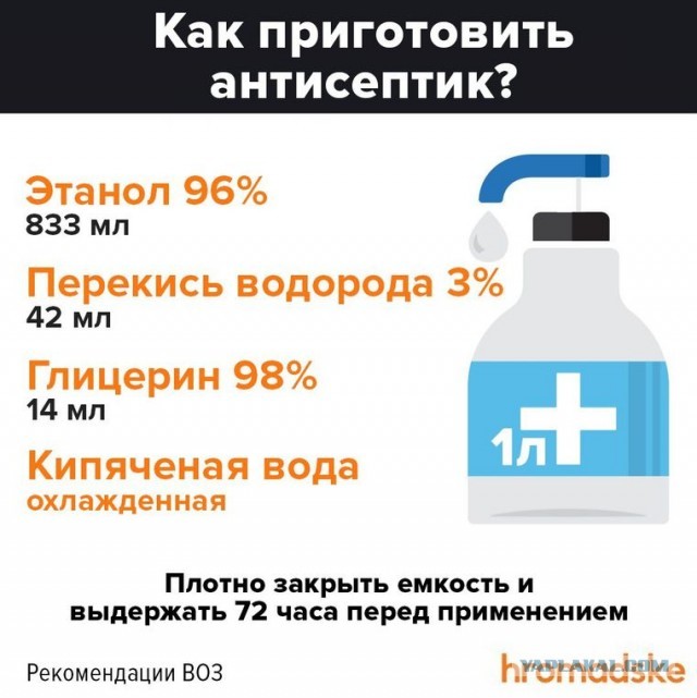 У нас нет ничего, ни средств защиты, ни оборудования