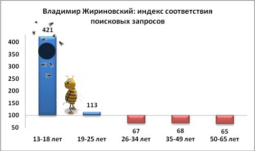 Графики