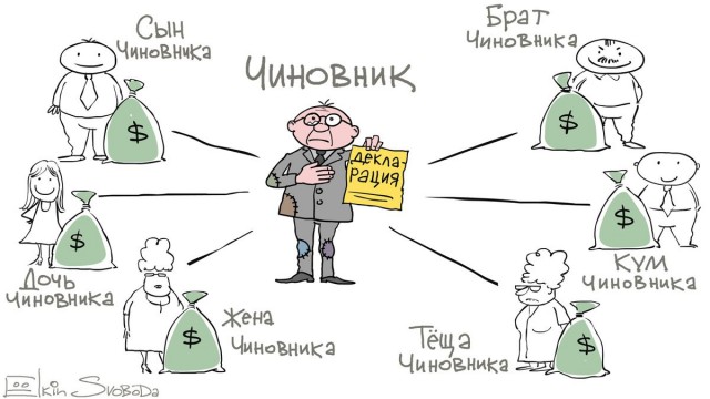 Чиновники отстояли свою зарубежную недвижимость: «Семьи разорваны!» Кто на самом деле в России осуществляет политическую деятель