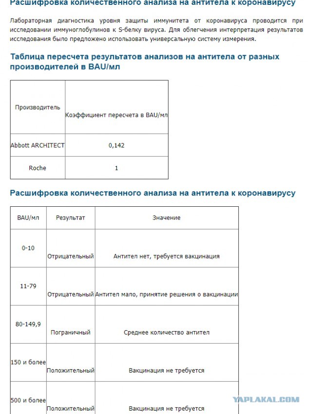Пандемия. Коронавирус. Россия и мир. Последняя информация. Часть 24