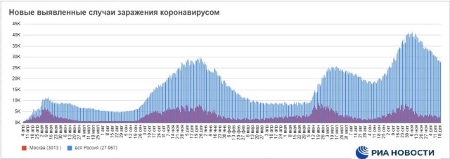 Пандемия. Коронавирус. Россия и мир. Часть 28