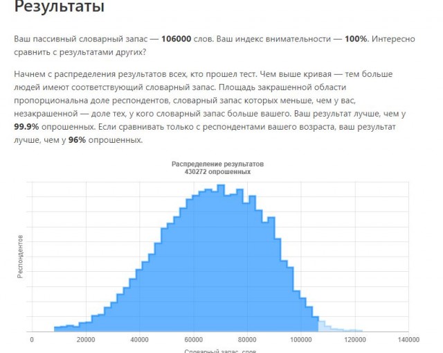 Тест: сколько слов русского языка вы знаете?