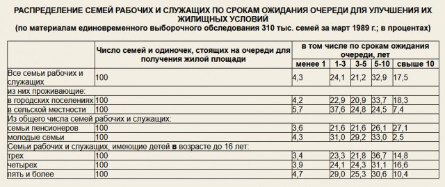 Нормальная жизнь