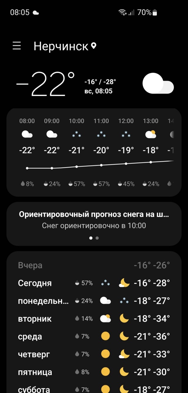 Давно вроде не было... А что у вас за окном