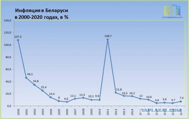 Минск начал поставки критически важной электронной компонентной базы в Москву - Лукашенко