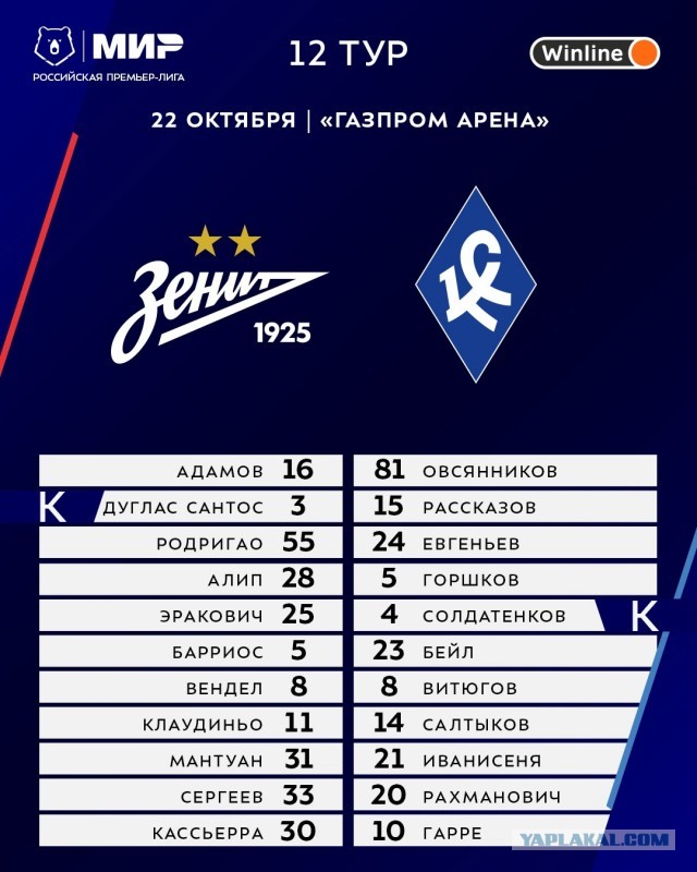 РПЛ сезон 2023-2024