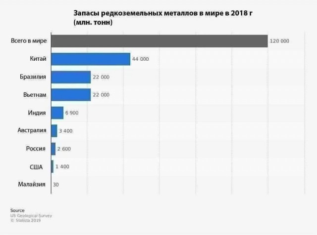 Мы сливки сняли. Дальше вы сами...