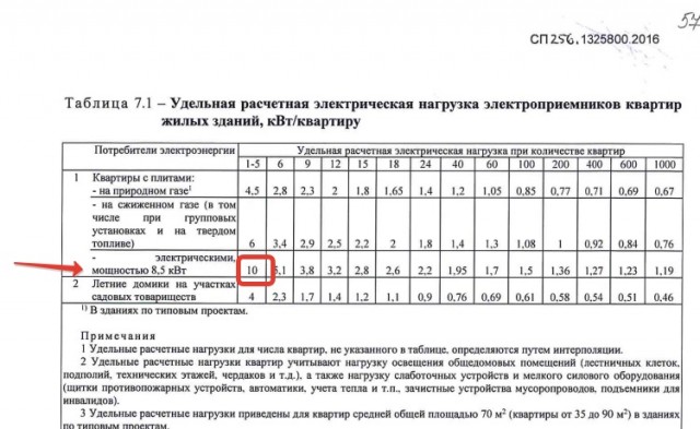 Электро щит для умной квартиры