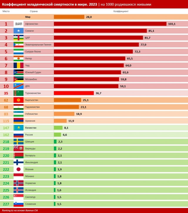 Россиян призвали рожать как в Африке