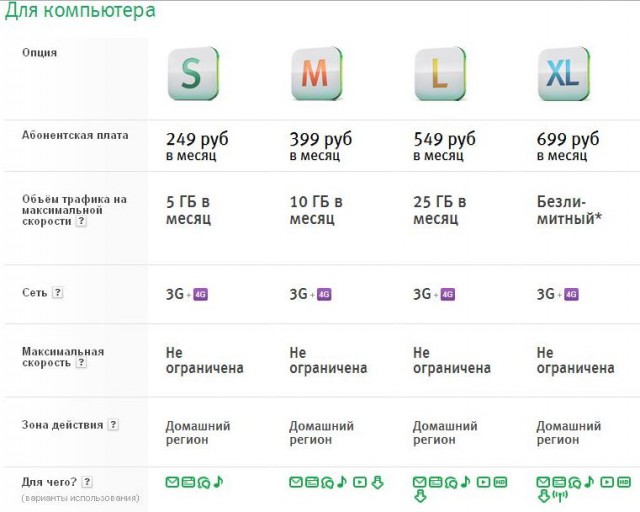 Как же задрали эти операторы связи!