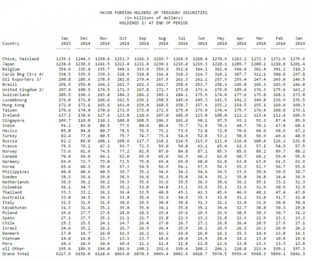 Мифы о госдолге, мировой экономике и т.д.
