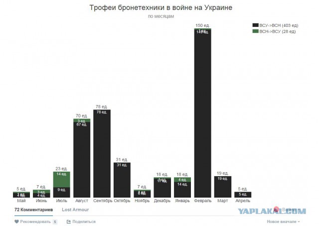 Последняя битва за Донбасс