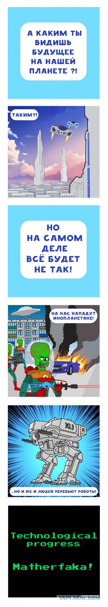 Прогноз развития технологий до 2099 года