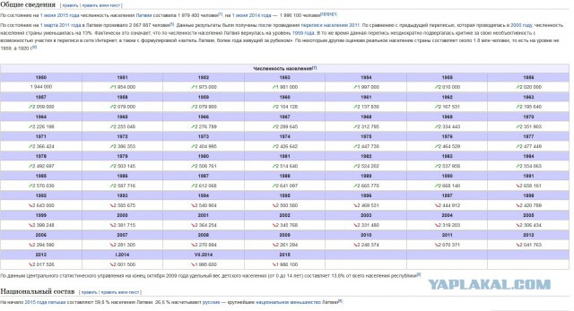 Латвия предложила построить стену