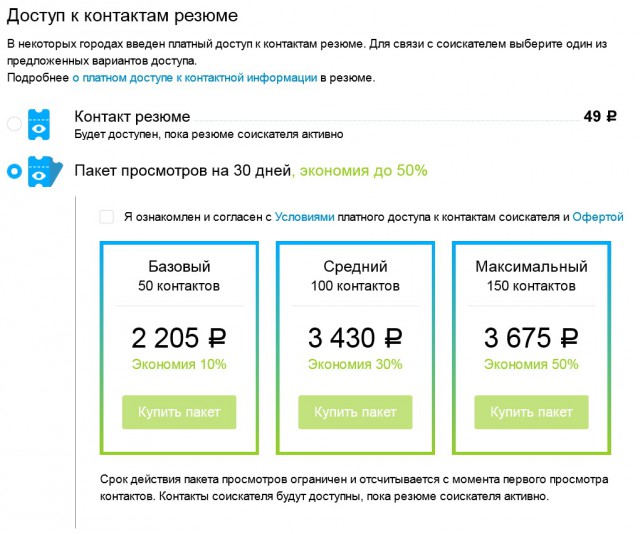Авито количество просмотров