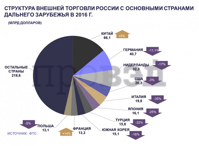 Америка давно травит русских биологическим оружием. Э.Сноуден