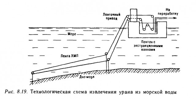Как производят ядерное топливо в Новосибирске