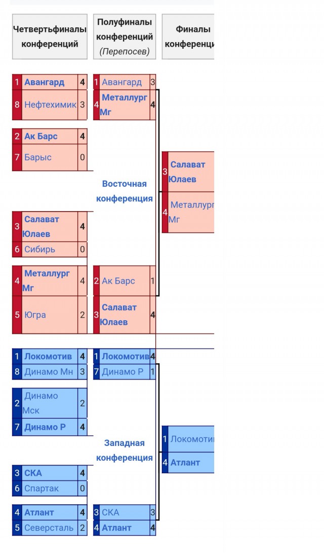 Хоккей Сезон 2018 - 2019 часть 6