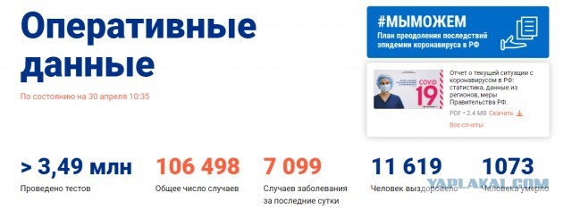 Пандемия. Коронавирус. Россия и мир. Последняя информация. Часть 14