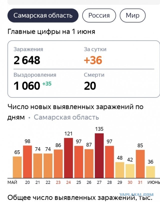 Пандемия. Коронавирус. Россия и мир. Последняя информация. Часть 16