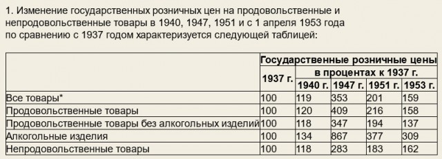 Советский союз