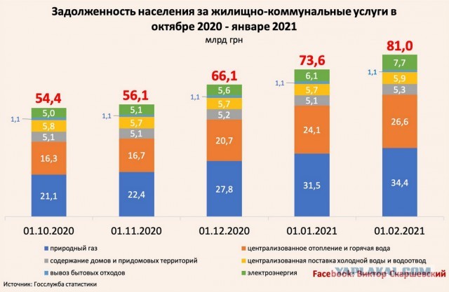 Сравниваем цены (Россия-Украина)