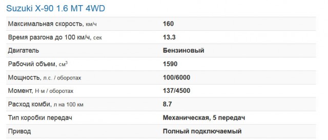 Две самые уродливые машины каждого десятилетия с 1950-х годов
