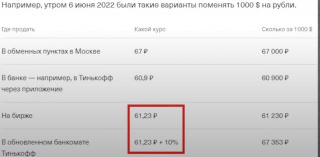 «Тинькофф» (и другие банки) с 23 июня вводит комиссию за обслуживание валютных счетов