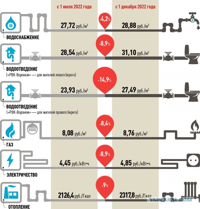 Опубликовано постановление о росте на 9% коммунальных услуг в Рязанской области