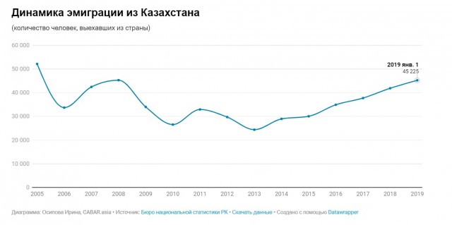 Короткое интервью у акима (мэра) города Риддер