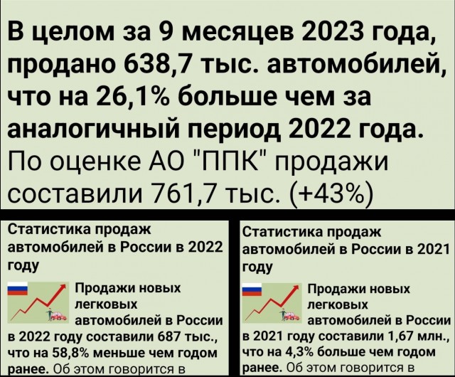 Автомобилисты призвали Минпромторг и ФАС остановить беспредел дилеров