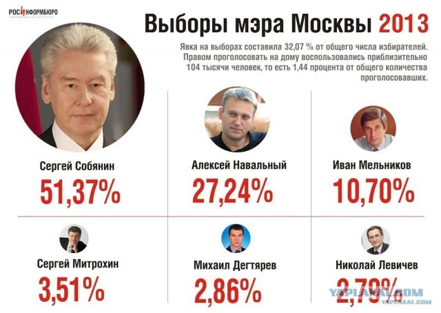 ИК-3: чем известна и как выглядит знаменитая колония «Полярный волк», куда отправили Навального