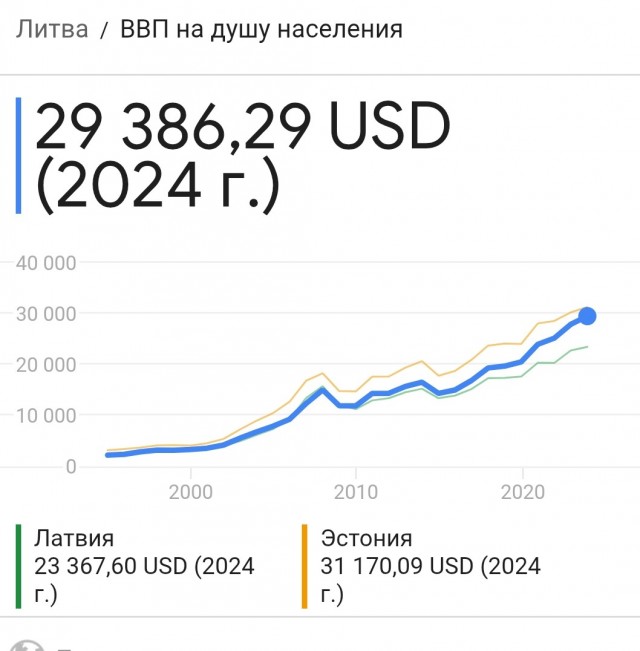 Илзе Лиепа: почему  Прибалтика агрессивно настроена по отношению к России: